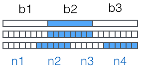 加密方式-base64原理